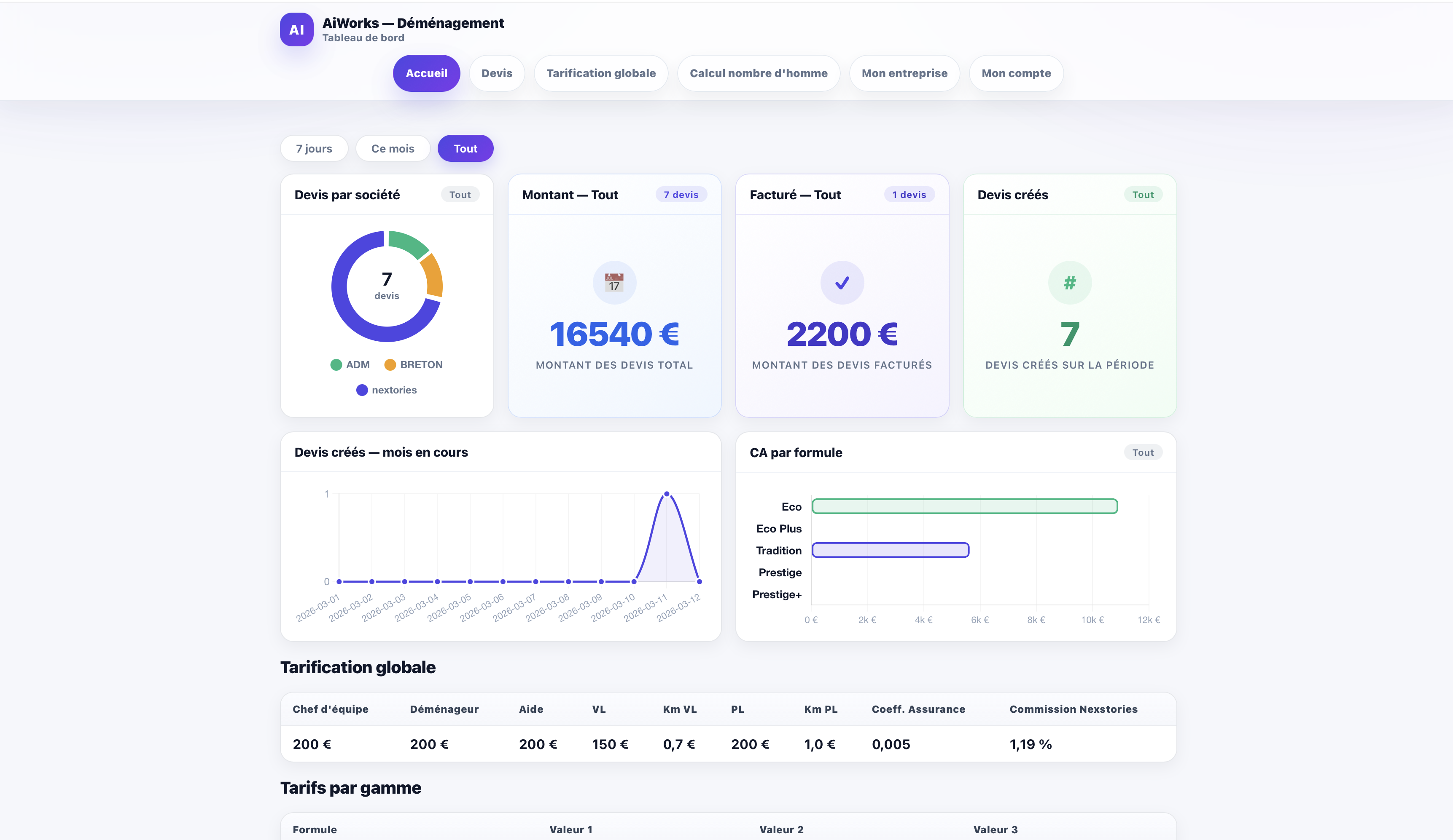 Automatisation pour les déménageurs